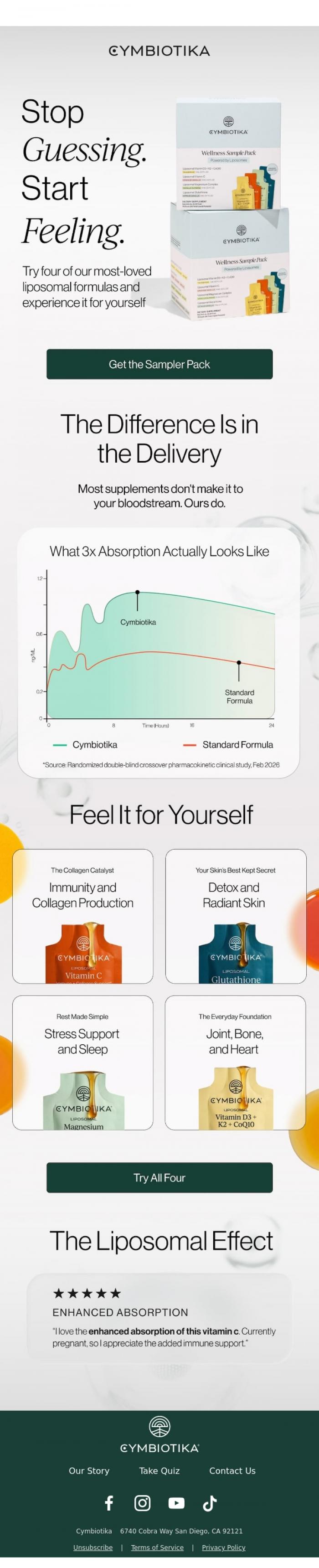 Email Design Inspiration from Cymbiotika, Not sure where to start? Start here.