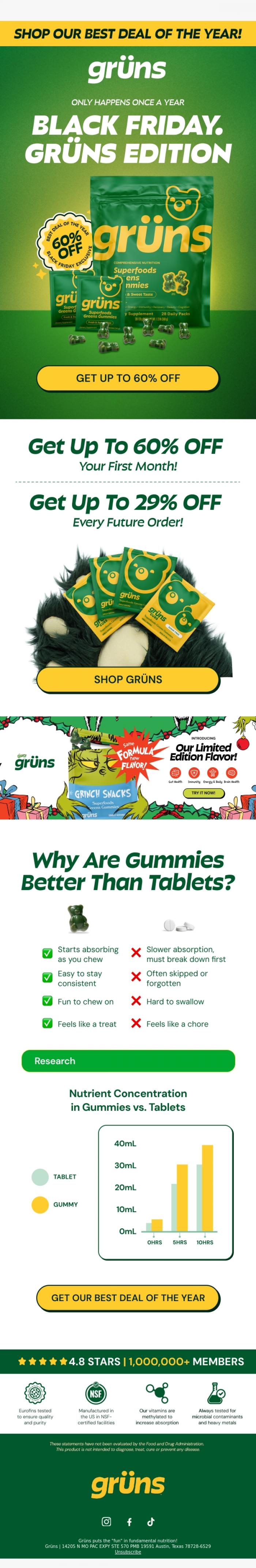 Email Design Inspiration from Gr&uuml;ns, Your Excuse to Shop? Right Here.