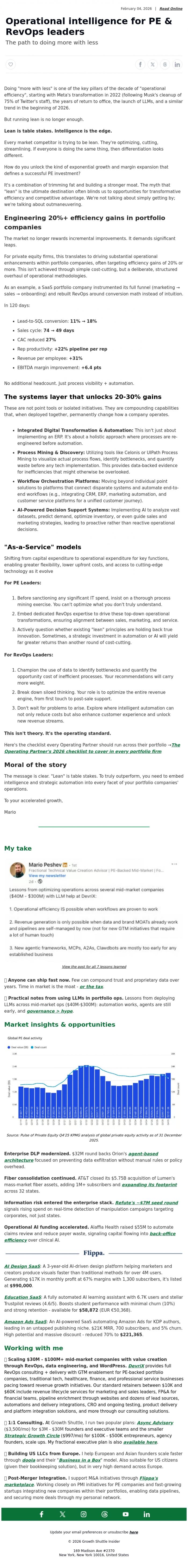 Email Design Inspiration from Mario Peshev, Operational intelligence for PE & RevOps leaders