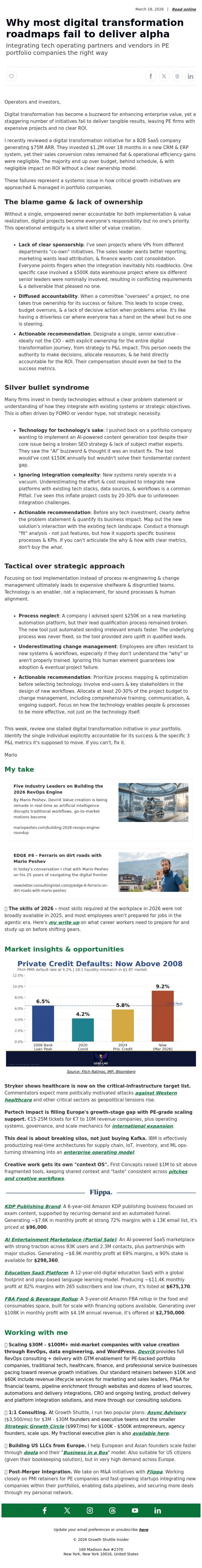 Email Design Inspiration from Mario Peshev, Why most digital transformation roadmaps fail to deliver alpha