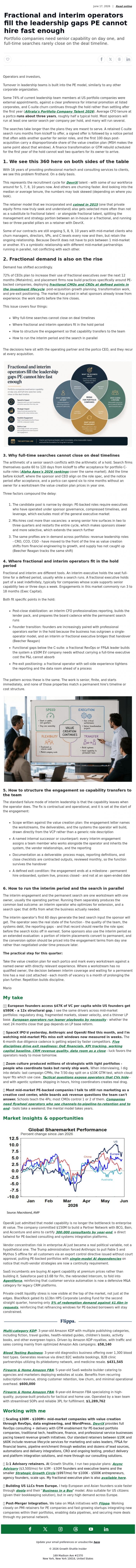 Email Design Inspiration from Mario Peshev, Fractional and interim operators fill the leadership gaps PE cannot hire fast enough