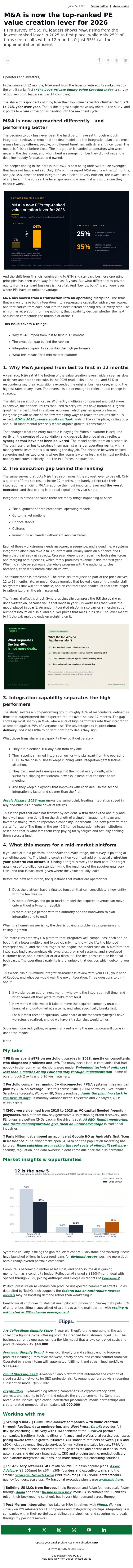 Email Design Inspiration from Mario Peshev, M&A is now the top-ranked PE value creation lever for 2026