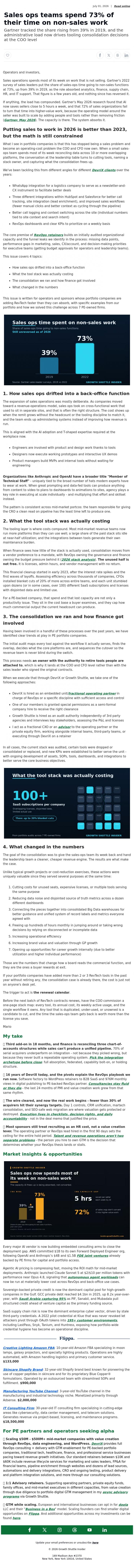 Email Design Inspiration from Mario Peshev, Sales ops teams spend 73% of their time on non-sales work