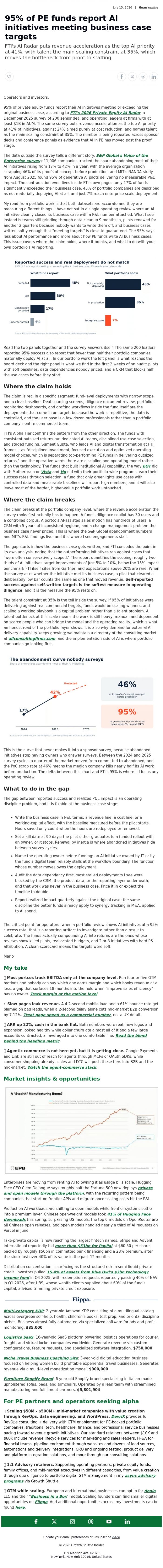 Email Design Inspiration from Mario Peshev, 95% of PE funds report AI initiatives meeting business case targets