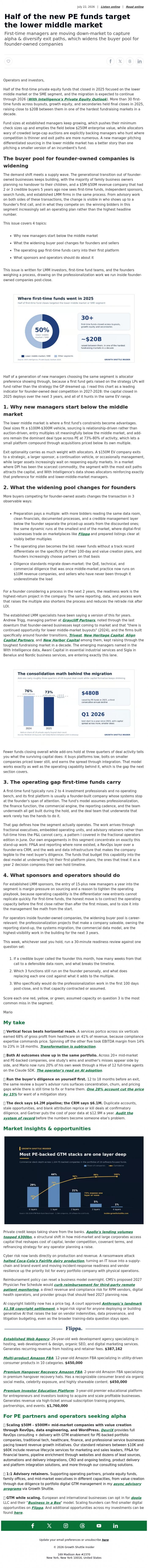 Email Design Inspiration from Mario Peshev, Half of the new PE funds target the lower middle market