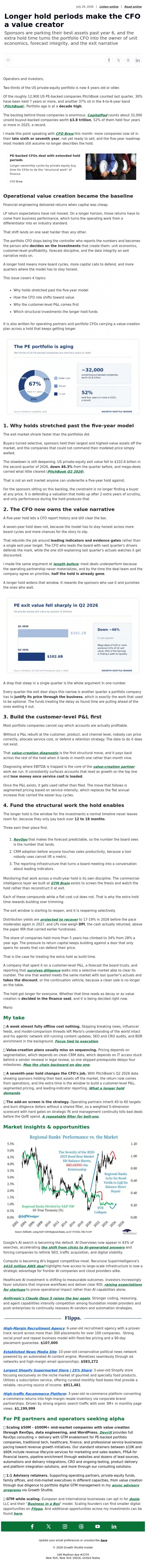 Email Design Inspiration from Mario Peshev, Longer hold periods make the CFO a value creator