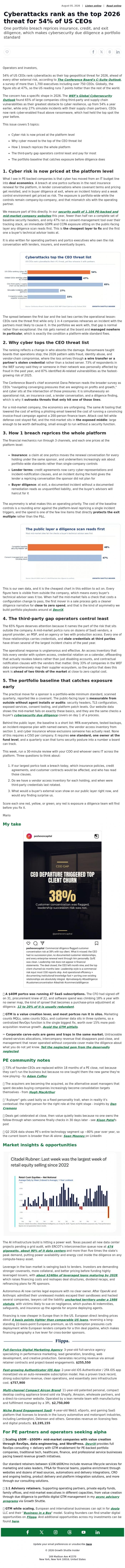 Email Design Inspiration from Mario Peshev, Cyberattacks rank as the top 2026 threat for 54% of US CEOs
