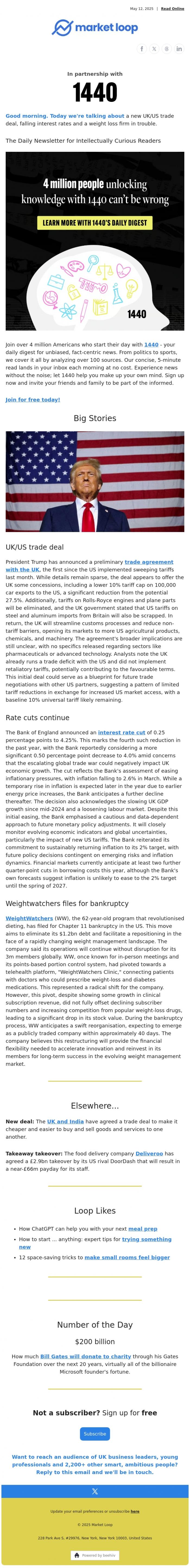 Email Design Inspiration from Market Loop, Business and finance update 12th May 2025